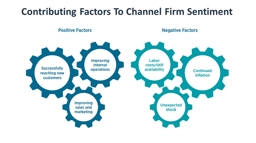Contributing Factors To Channel Firm Sentiment
