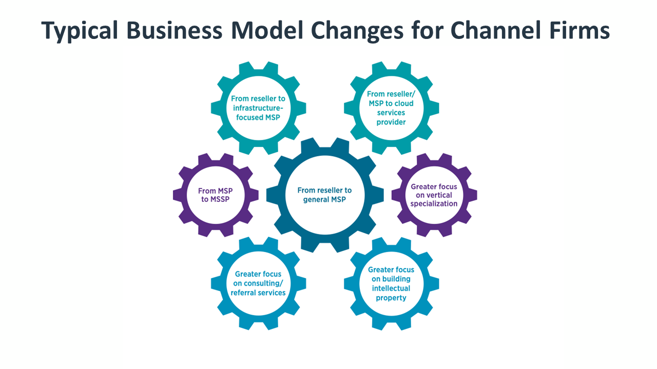 Typical Business Model Changes for Channel Firms